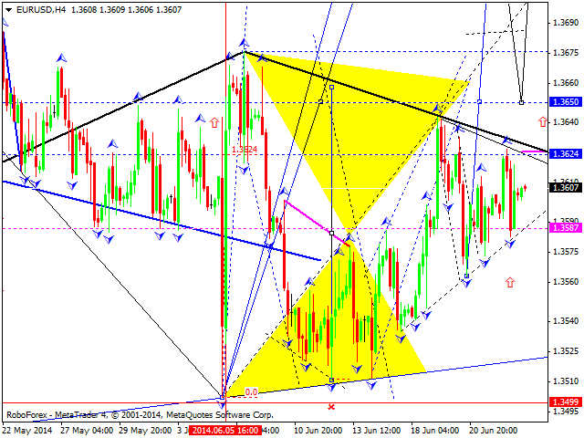 EURUSD