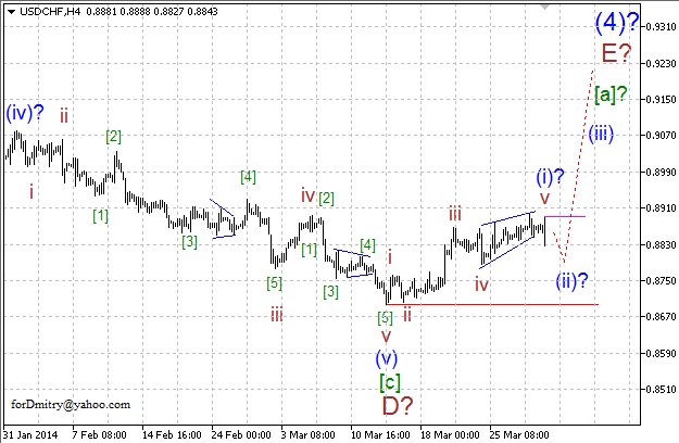 Волновой анализ EUR/USD, GBP/USD, USD/CHF и USD/JPY на 31.03.2014