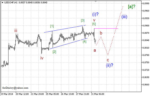 Волновой анализ EUR/USD, GBP/USD, USD/CHF и USD/JPY на 31.03.2014