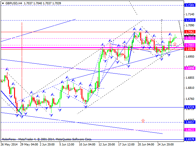 GBPUSD