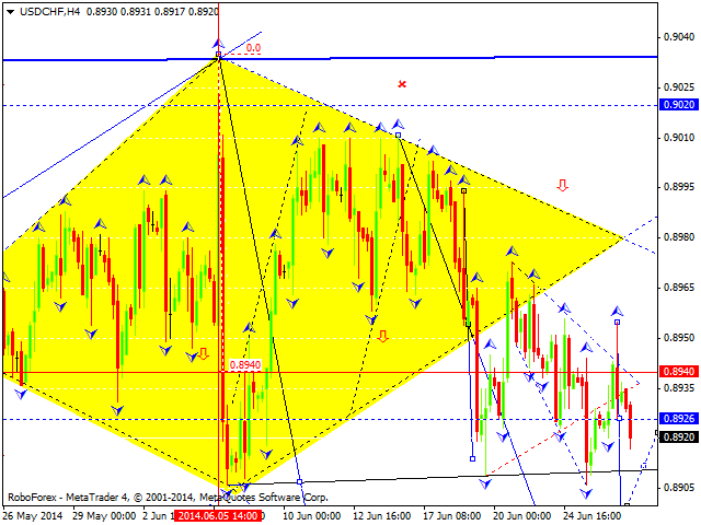 USDCHF