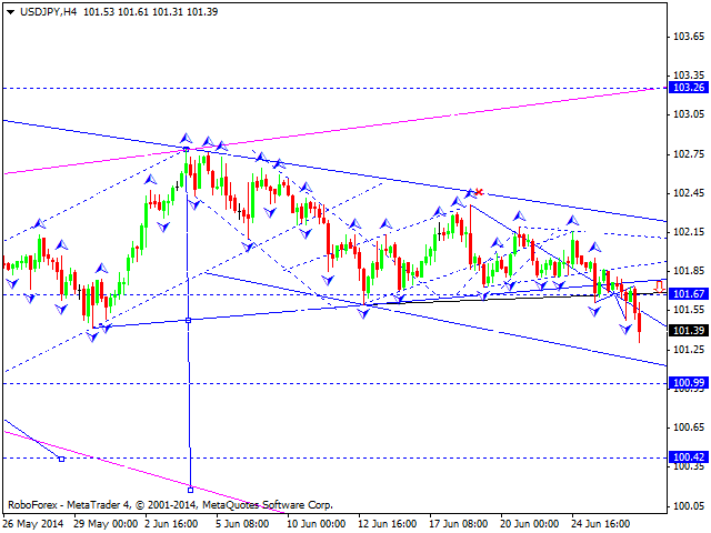 USDJPY