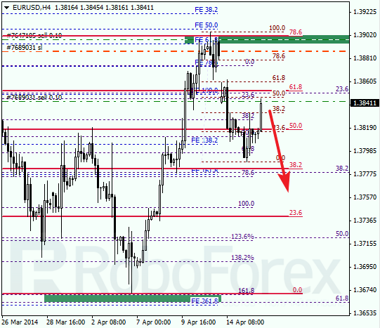 Анализ по Фибоначчи для EUR/USD Евро доллар на 16 апреля 2014