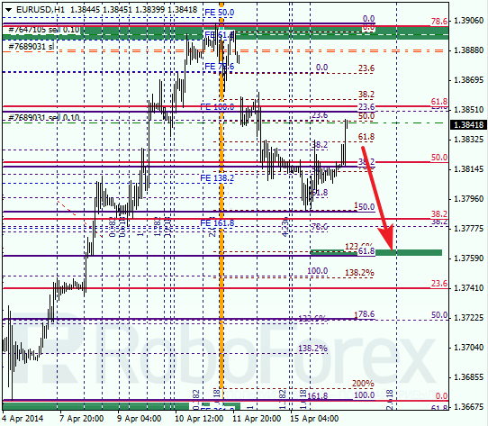 Анализ по Фибоначчи для EUR/USD Евро доллар на 16 апреля 2014