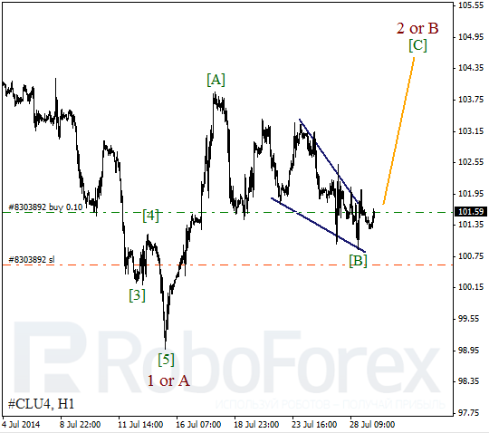 Волновой анализ фьючерса Crude Oil Нефть на 29 июля 2014