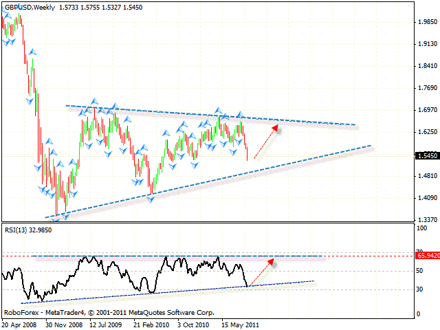 Технический анализ и форекс прогноз пары GBP USD Фунт Доллар на 26 сентября 2011