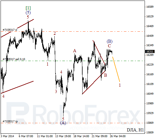 Волновой анализ Индекса DJIA Доу-Джонс на 26 марта 2014