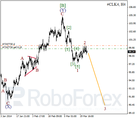 Волновой анализ фьючерса Crude Oil Нефть на 26 марта 2014