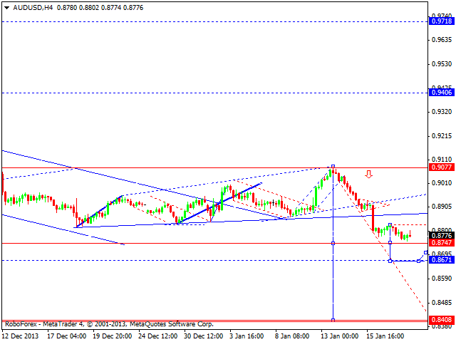 AUDUSD