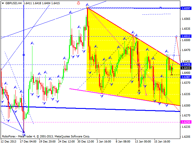 GBPUSD