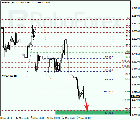 Анализ по Фибоначчи на 28 марта 2013 EUR USD Евро доллар