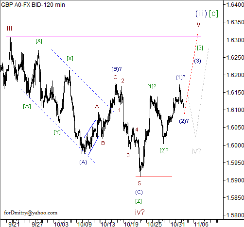 Волновой анализ пары GBP/USD на 02.11.2012