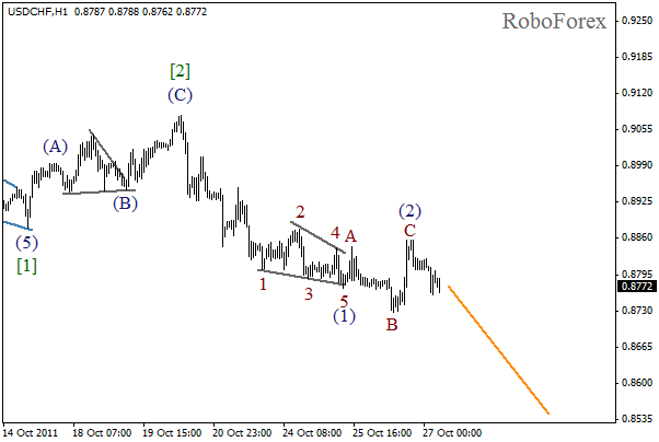 Волновой анализ пары USD CHF Швейцарский франк на 27 октября 2011