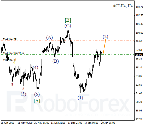 Волновой анализ фьючерса Crude Oil Нефть на 29 января 2014