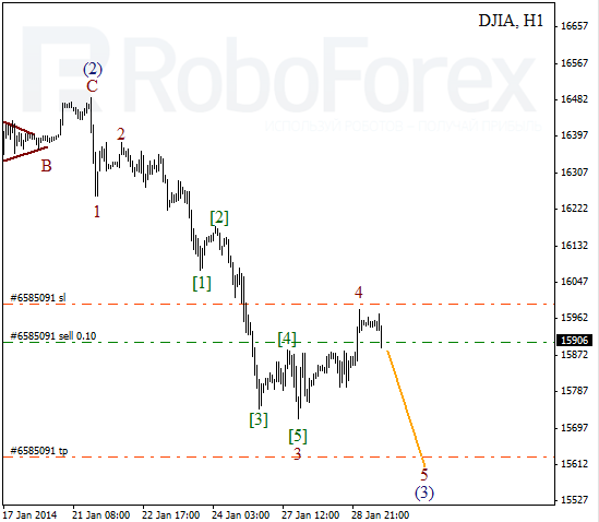 Волновой анализ Индекса DJIA Доу-Джонс на 29 января 2014