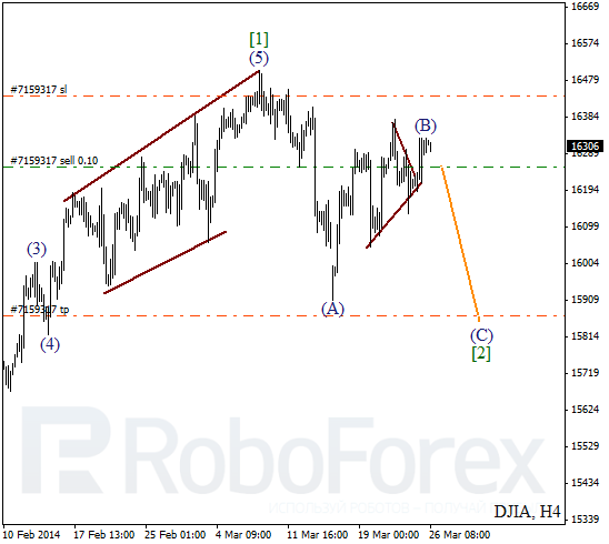 Волновой анализ Индекса DJIA Доу-Джонс на 26 марта 2014