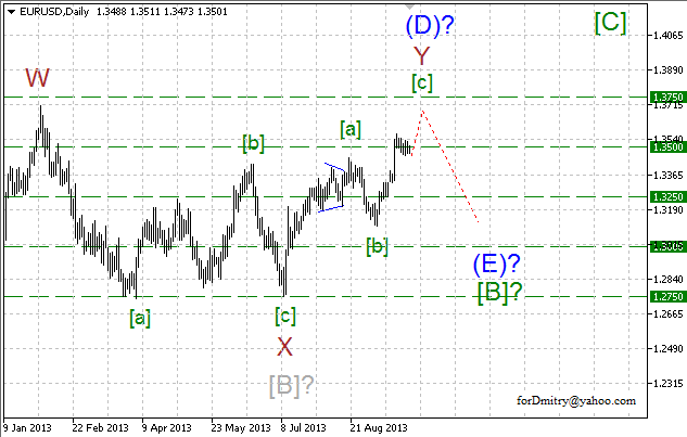 Волновой анализ пары EUR/USD на 27.09.2013