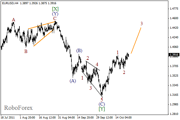 Волновой анализ пары EUR USD Евро Доллар на 25 октября 2011