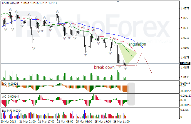 Анализ индикаторов Б. Вильямса для USD/CAD на 27.03.2013