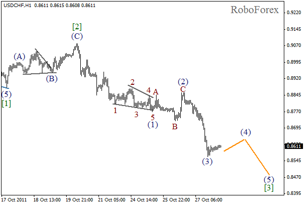 Волновой анализ пары USD CHF Швейцарский франк на 28 октября 2011