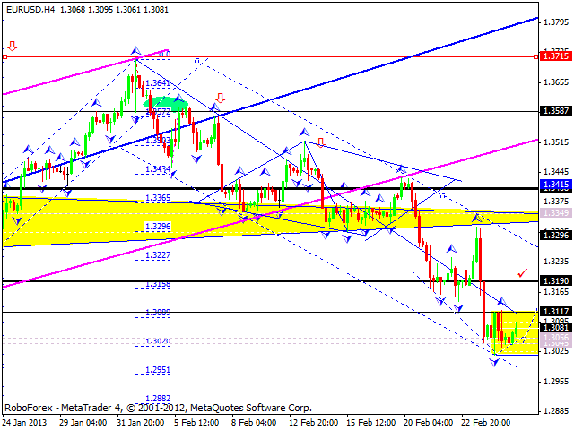 Технический анализ на 27.02.2013 EUR/USD, GBP/USD, USD/JPY, USD/CHF, AUD/USD, GOLD