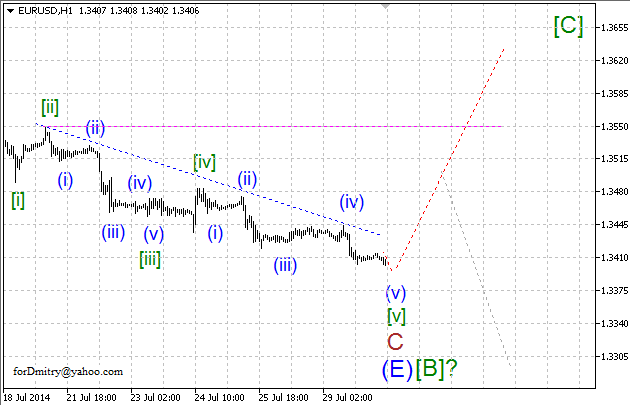 Волновой анализ EUR/USD, GBP/USD, USD/CHF и USD/JPY на 30.07.2014