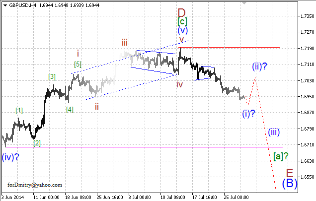 Волновой анализ EUR/USD, GBP/USD, USD/CHF и USD/JPY на 30.07.2014