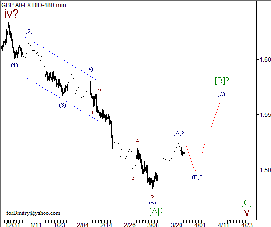 Волновой анализ пары GBP/USD на 27.03.2013