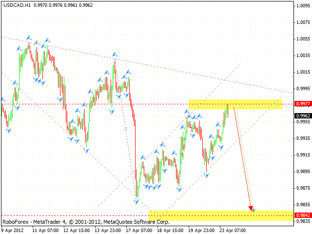 USD CAD Канадский Доллар