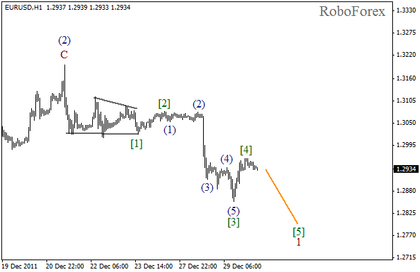 Волновой анализ пары EUR USD Евро Доллар на 30 декабря 2011