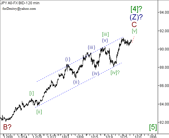 Волновой анализ пары USD/JPY на 30.01.2013