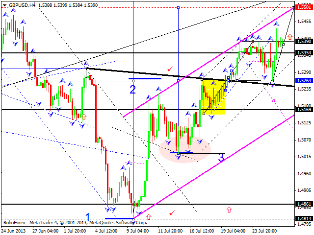 GBPUSD