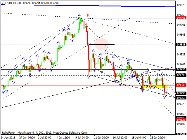 USDCHF