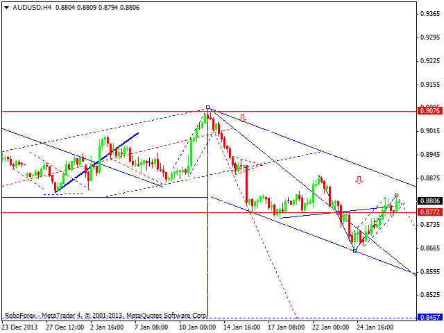 AUDUSD