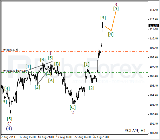 Волновой анализ фьючерса Crude Oil Нефть на 28 августа 2013