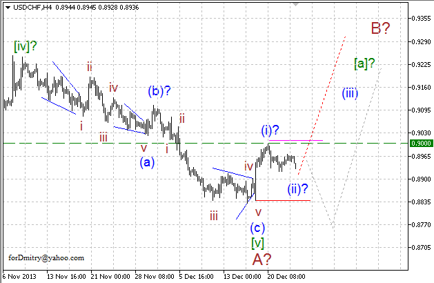 Волновой анализ EUR/USD, GBP/USD, USD/CHF и USD/JPY на 27.12.2013