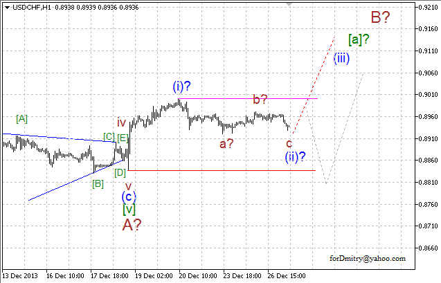 Волновой анализ EUR/USD, GBP/USD, USD/CHF и USD/JPY на 27.12.2013