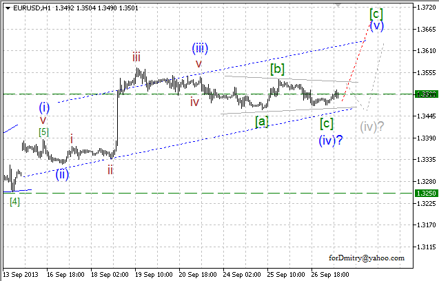 Волновой анализ пары EUR/USD на 27.09.2013