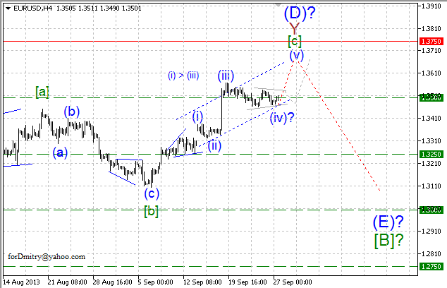 Волновой анализ пары EUR/USD на 27.09.2013