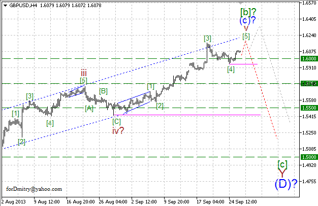 Волновой анализ пары GBP/USD на 26.09.2013