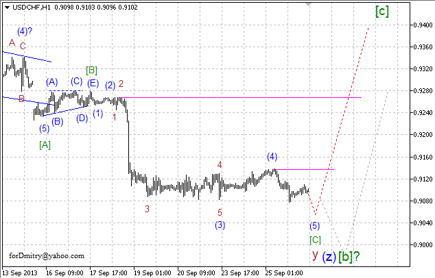 Волновой анализ пары USD/CHF на 26.09.2013