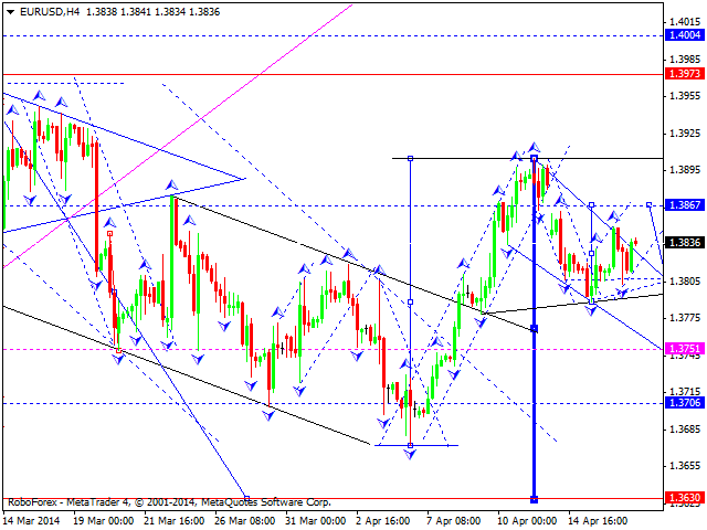 EURUSD