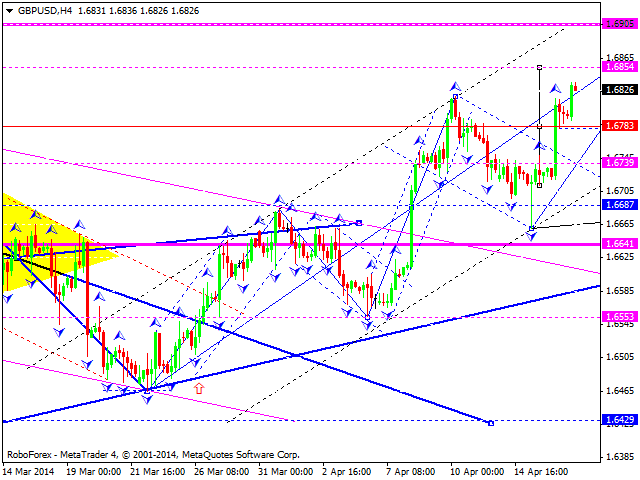 GBPUSD