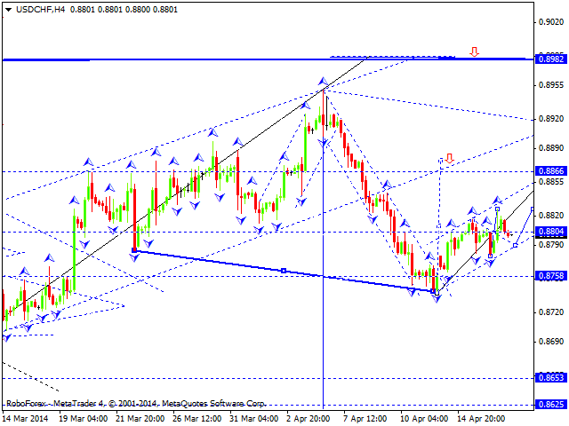 USDCHF