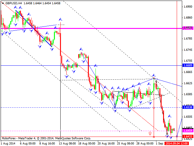 GBPUSD