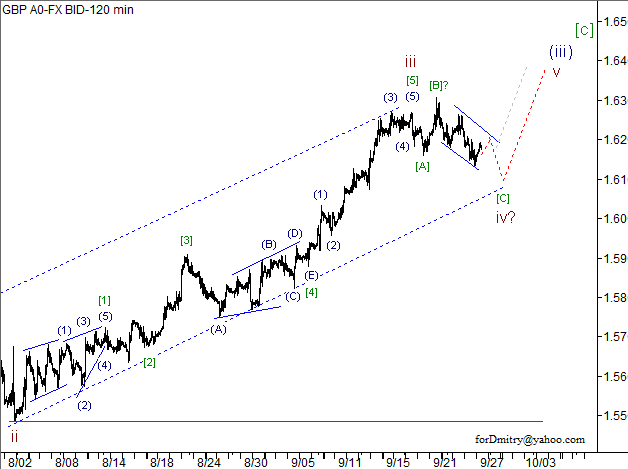 Волновой анализ пары GBP/USD на 27.09.2012