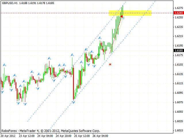 GBP USD Фунт Доллар