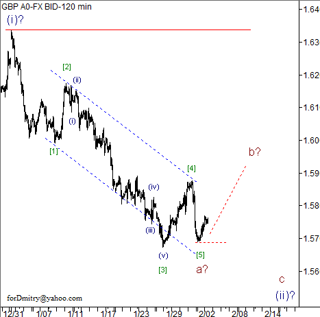 Волновой анализ пары GBP/USD на 05.02.2013