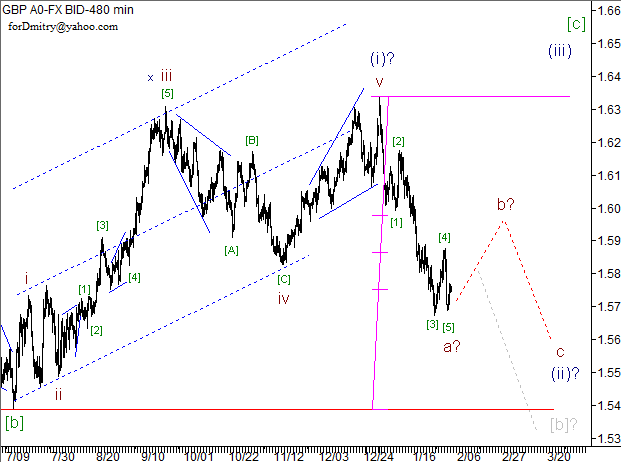 Волновой анализ пары GBP/USD на 05.02.2013