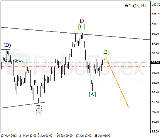 Волновой анализ фьючерса Crude Oil Нефть на 27 июня 2013